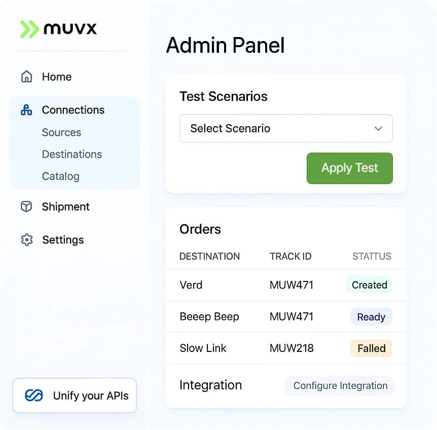 Admin Panel for Full Control